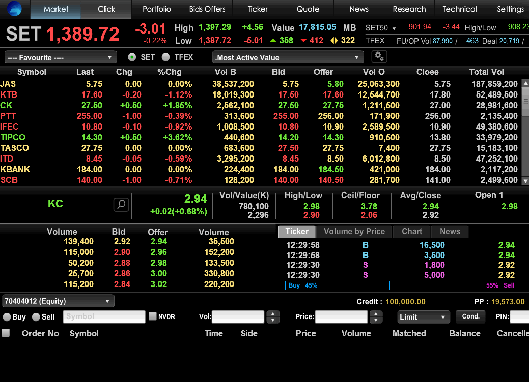 Technical Chart Settrade