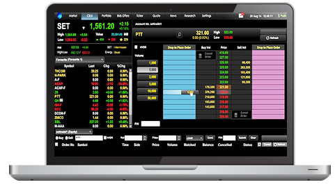 Technical Chart Settrade